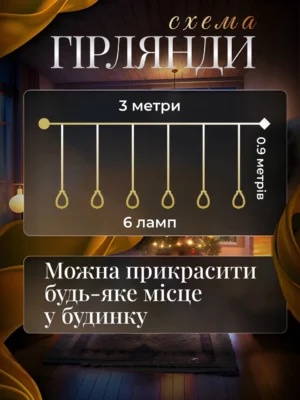 Гірлянда-штора з фігурками «Повітряні кулі» 3 м, 6 ламп, тепле біле світло, фото 2